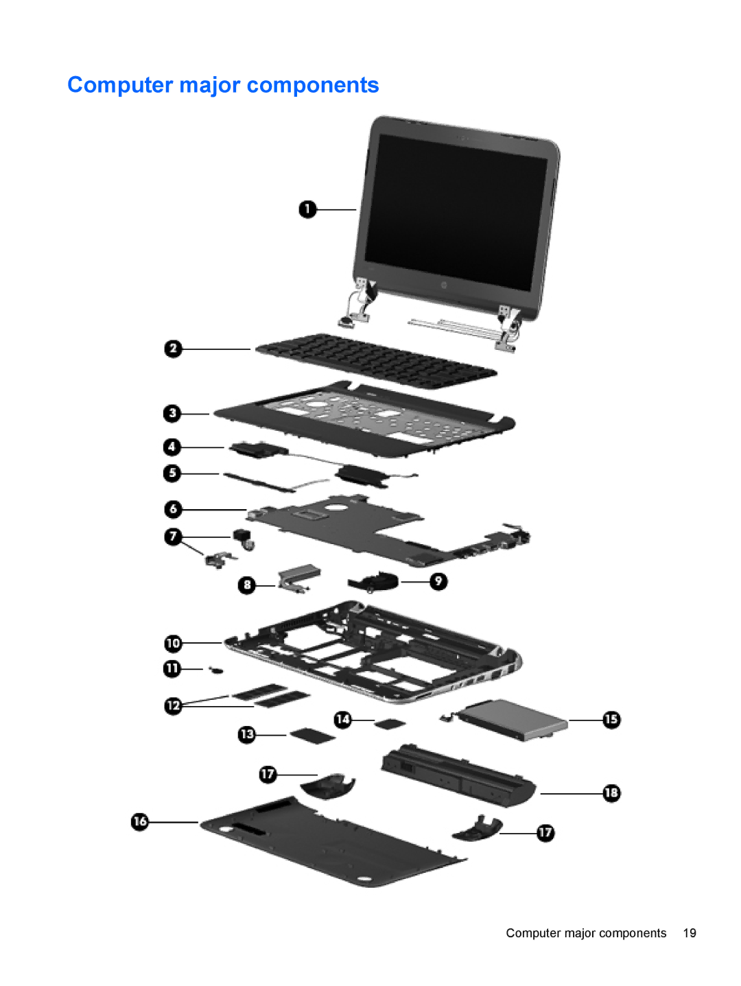 HP A6X41UA manual Computer major components 