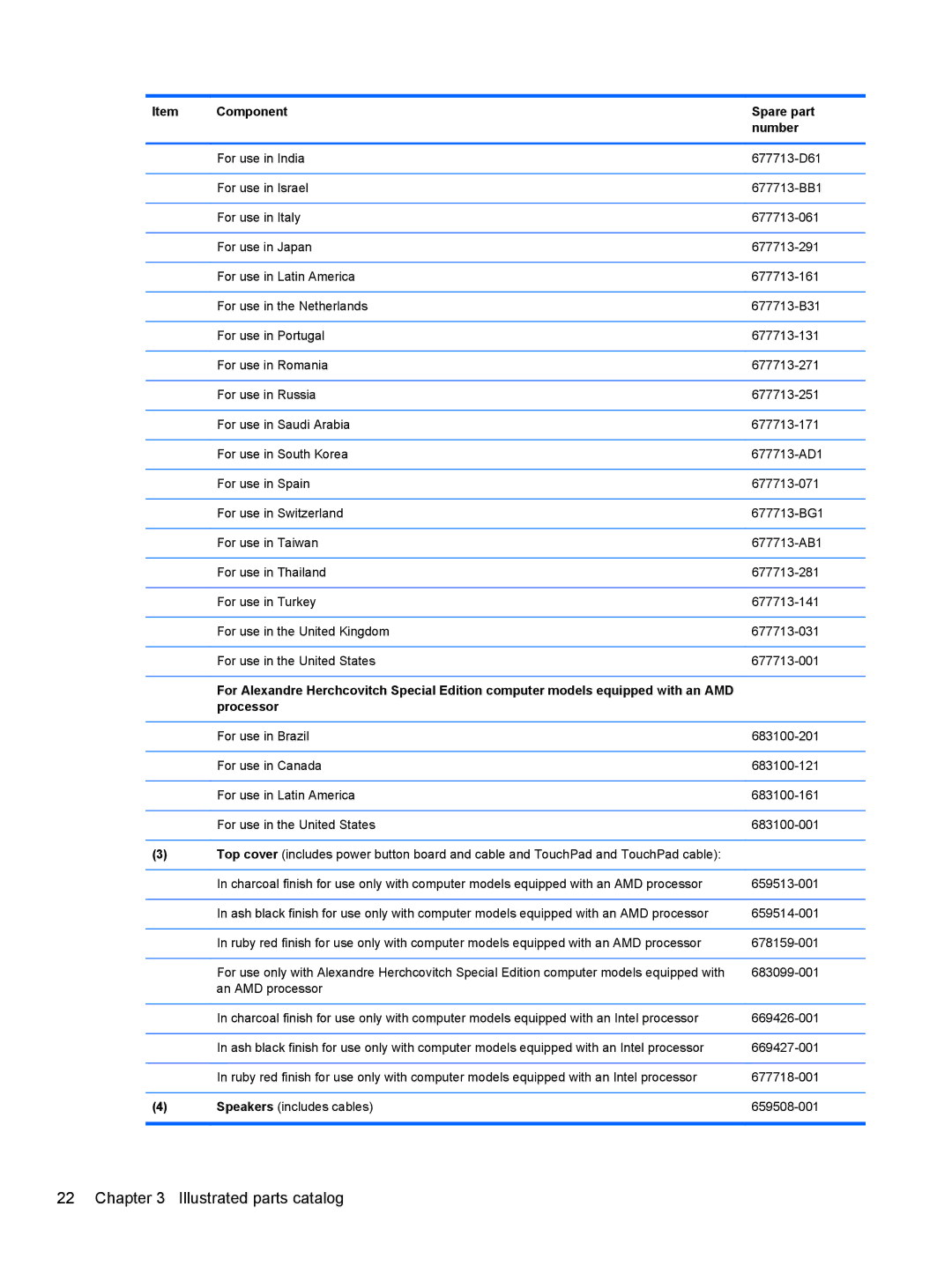 HP A6X41UA manual Processor 