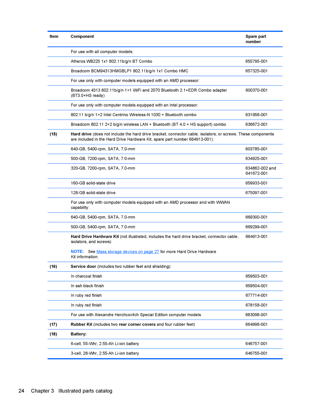 HP A6X41UA manual Battery 