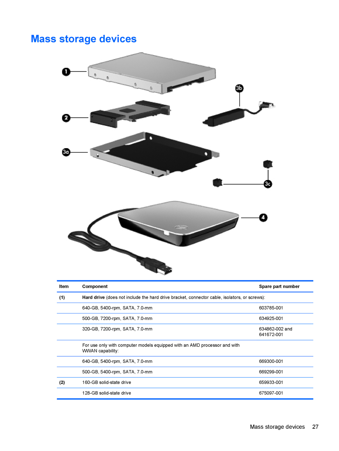 HP A6X41UA manual Mass storage devices 