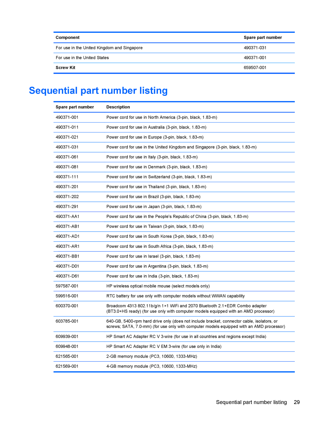 HP A6X41UA manual Sequential part number listing, Screw Kit, Spare part number Description 