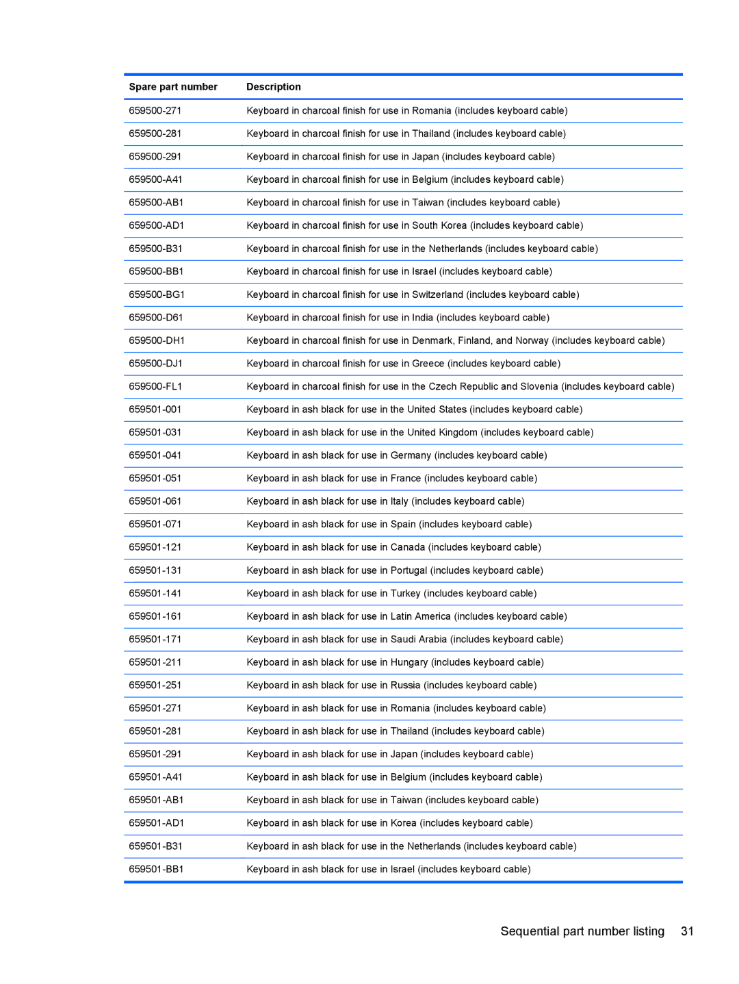 HP A6X41UA manual Sequential part number listing 