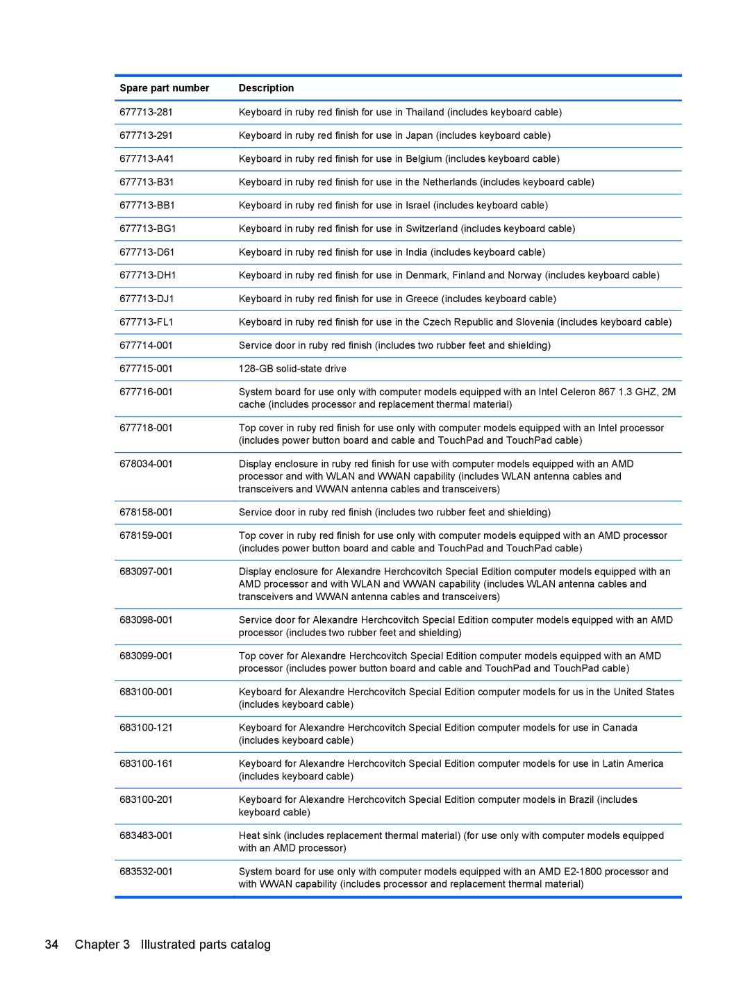 HP A6X41UA manual Cache includes processor and replacement thermal material 