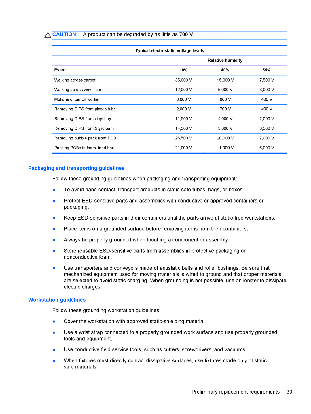 HP A6X41UA manual Typical electrostatic voltage levels, Event 10% 40% 55% 