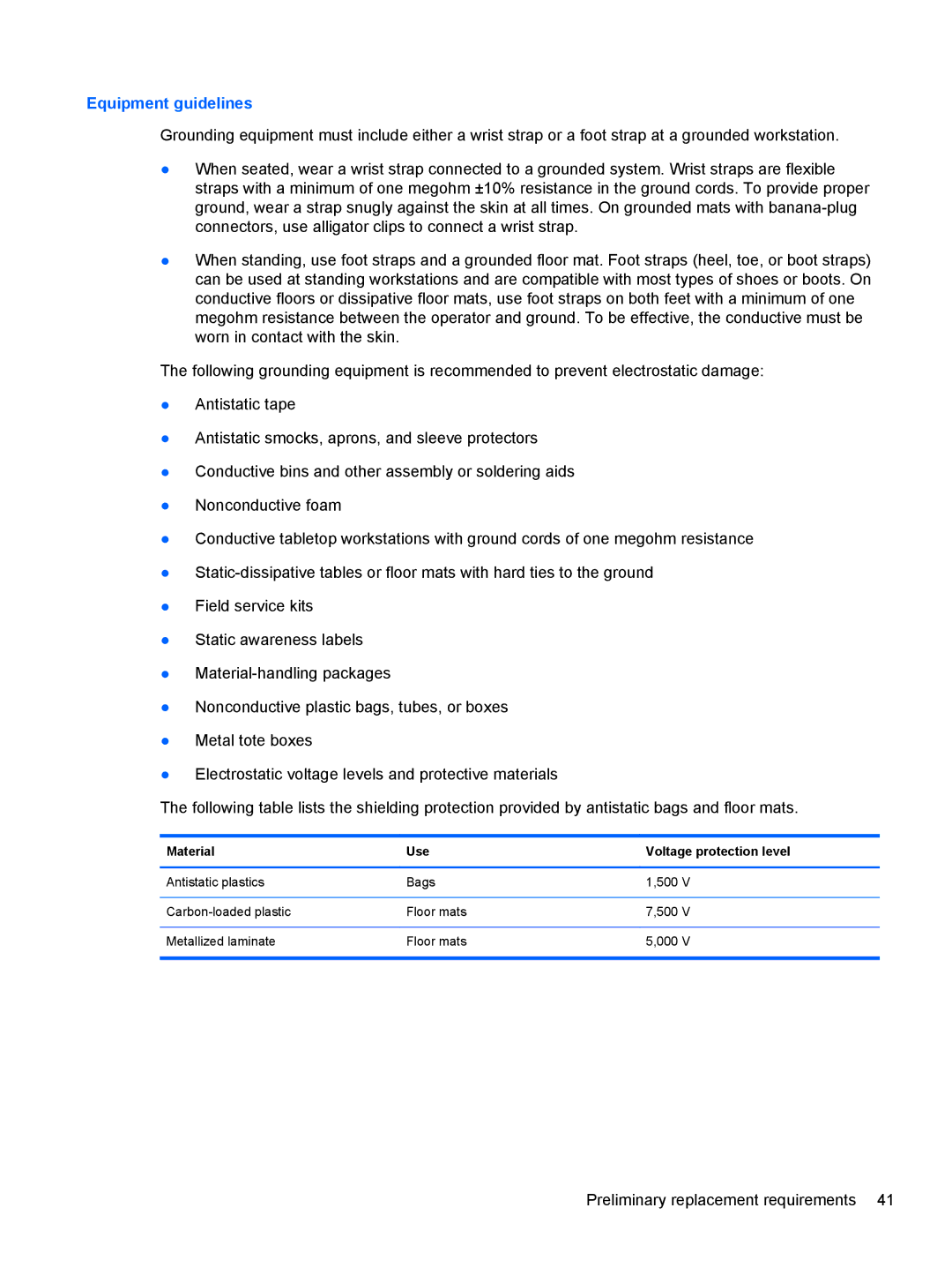 HP A6X41UA manual Equipment guidelines, Material Use Voltage protection level 