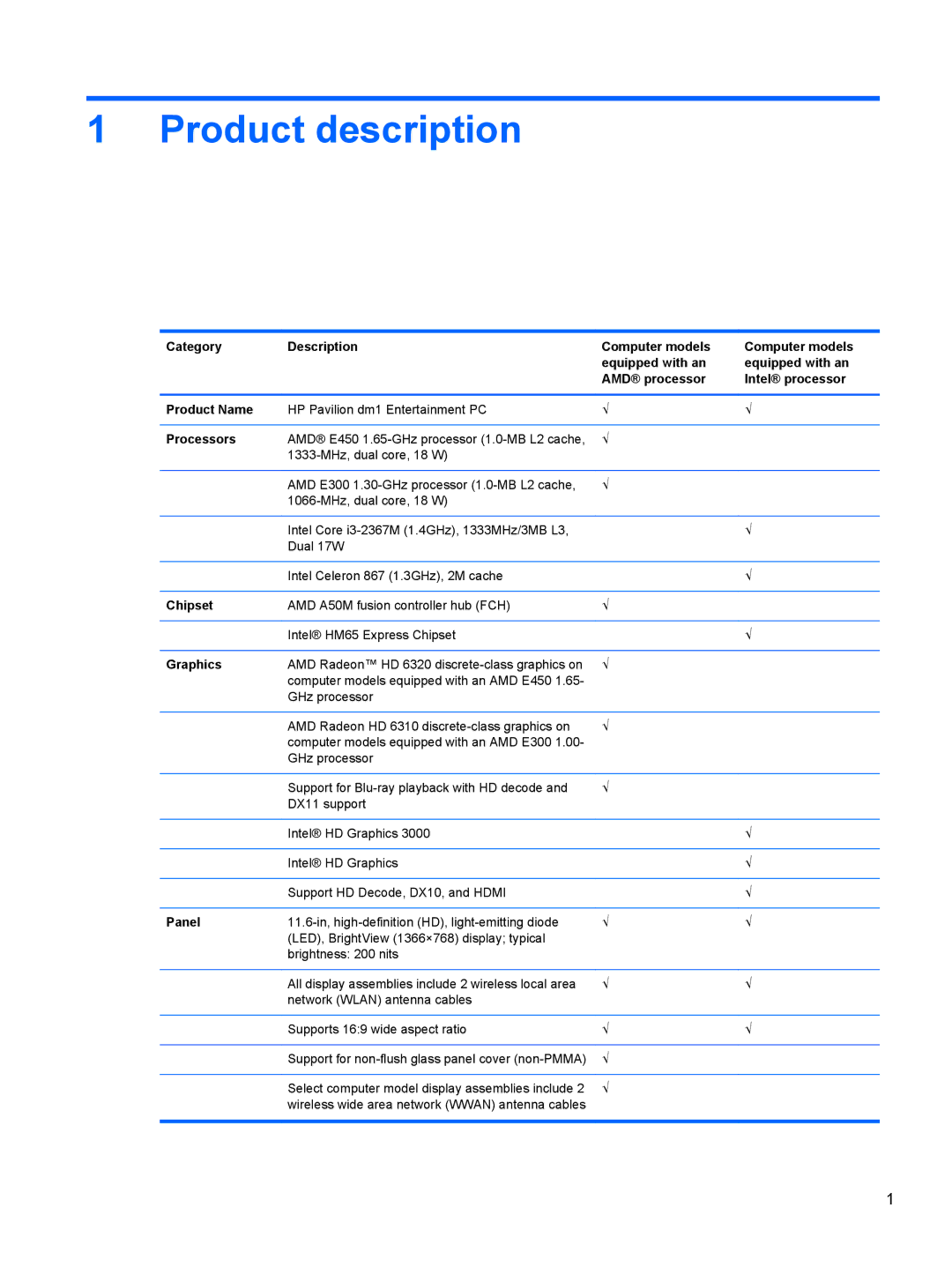 HP A6X41UA manual Product description, Processors, Chipset, Graphics, Panel 