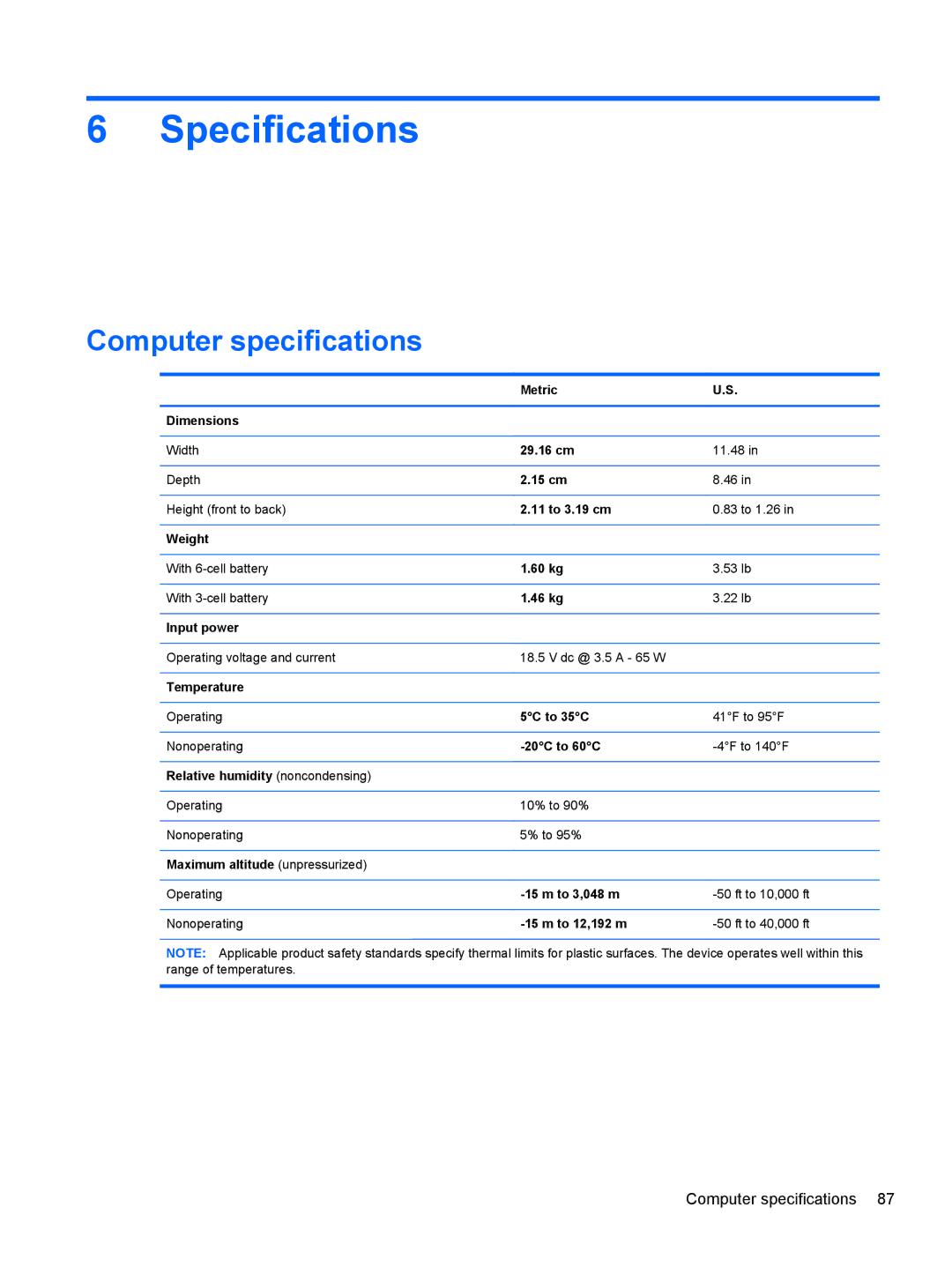 HP A6X41UA manual Specifications, Computer specifications 