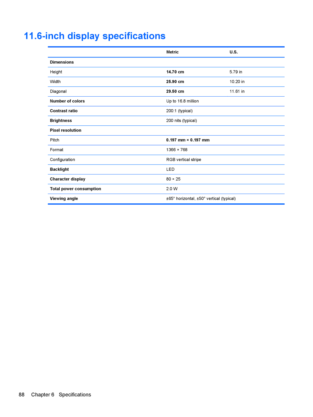 HP A6X41UA manual Inch display specifications 