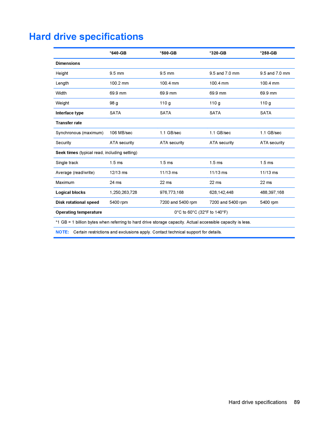 HP A6X41UA manual Hard drive specifications 