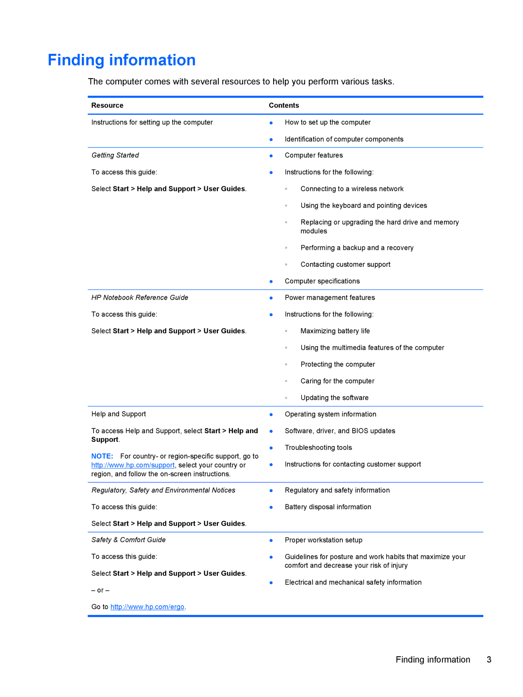 HP A6X41UAR#ABA manual Finding information, Resource, Select Start Help and Support User Guides 