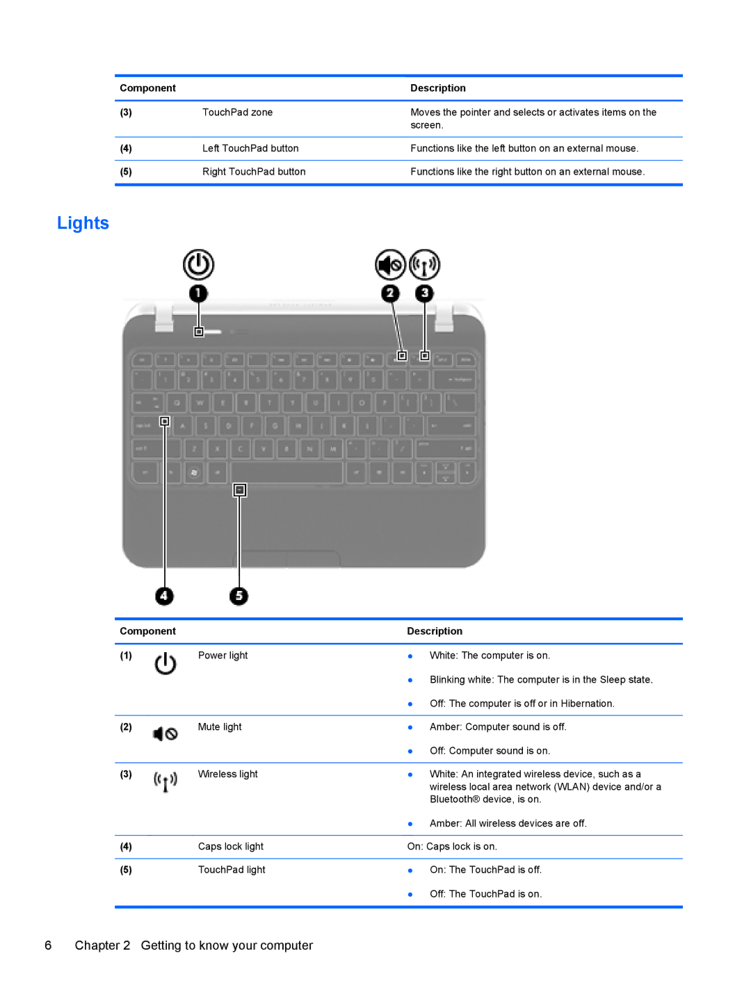 HP A6X41UAR#ABA manual Lights 