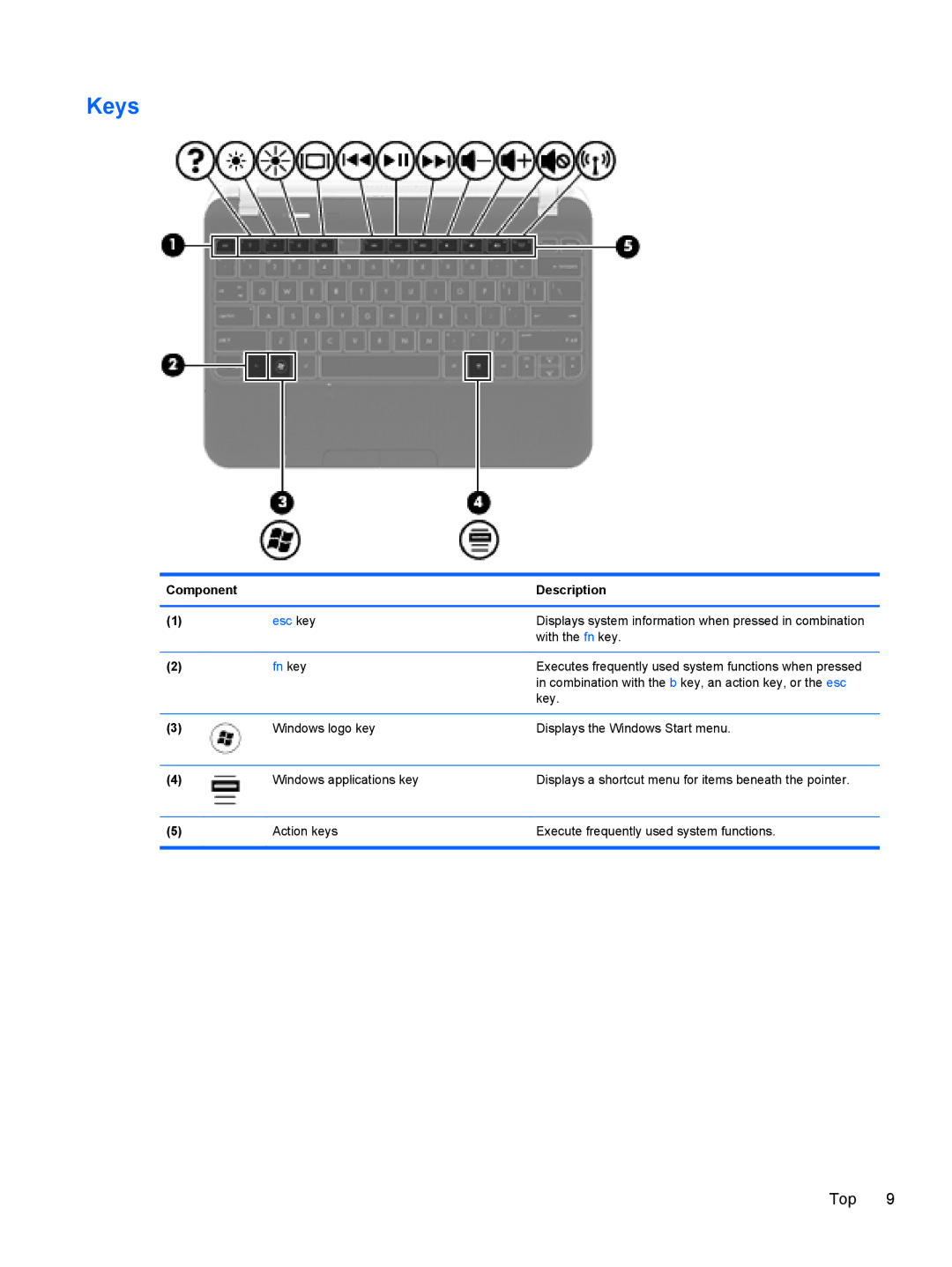 HP A6X41UAR#ABA manual Keys, Fn key 