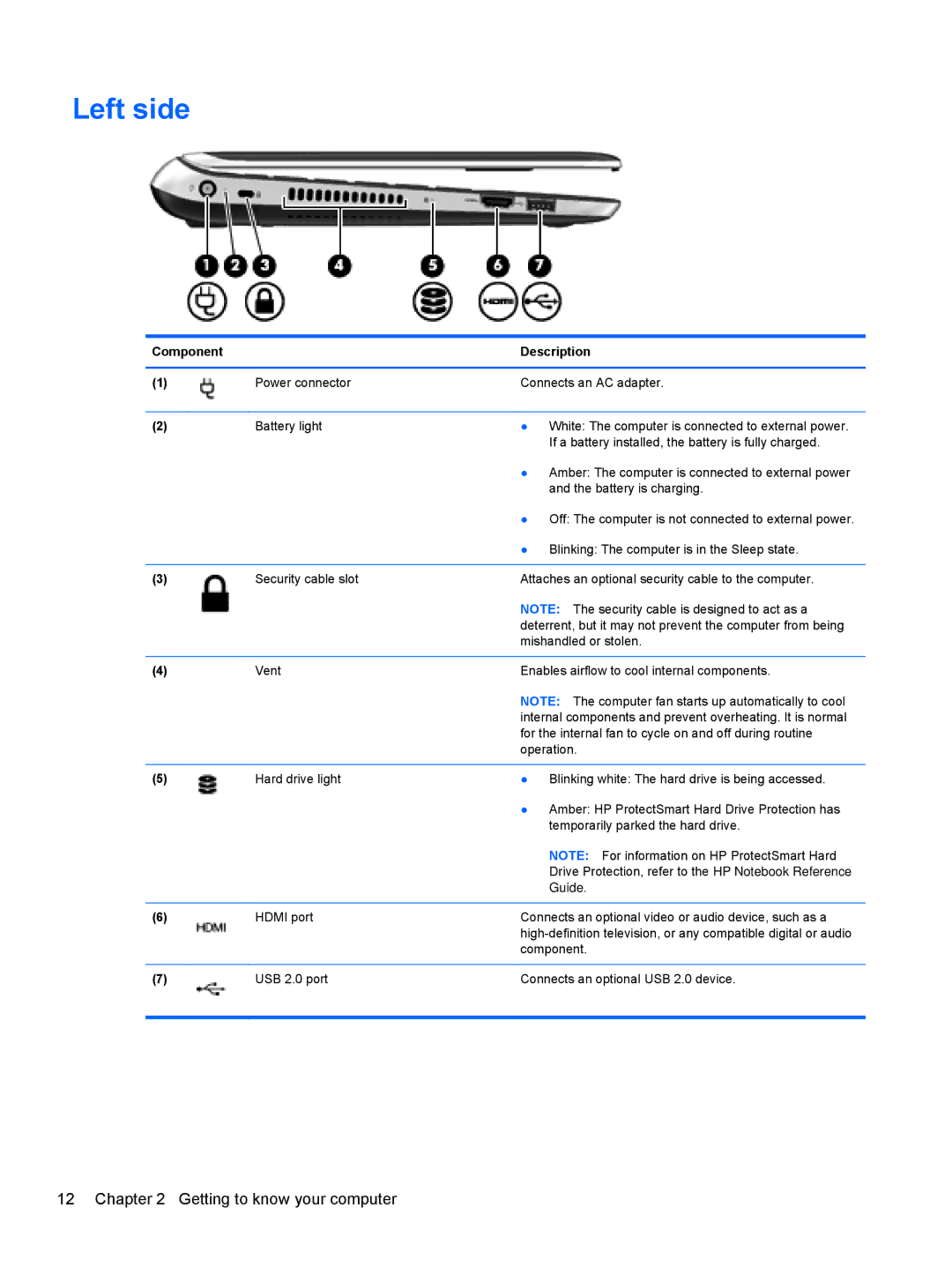 HP A6X41UAR#ABA manual Left side, Guide 