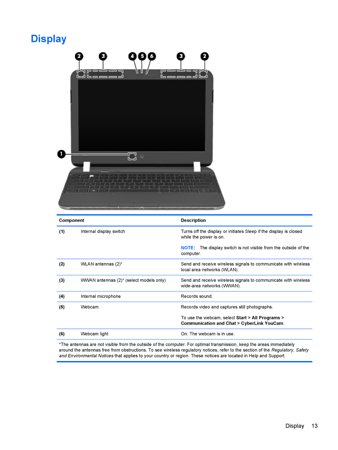 HP A6X41UAR#ABA manual Display, Communication and Chat CyberLink YouCam 