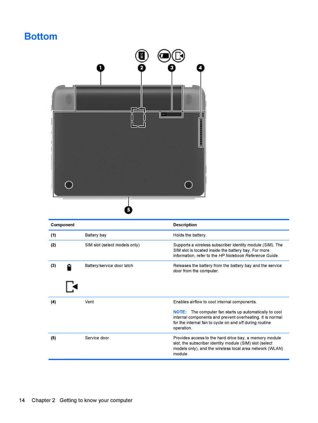 HP A6X41UAR#ABA manual Bottom 