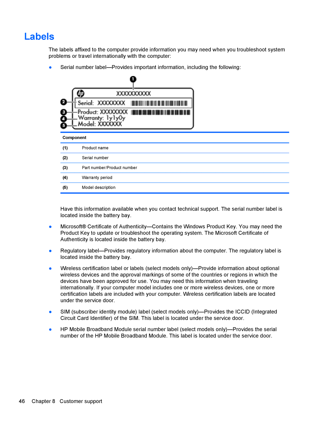 HP A6X41UAR#ABA manual Labels, Component 