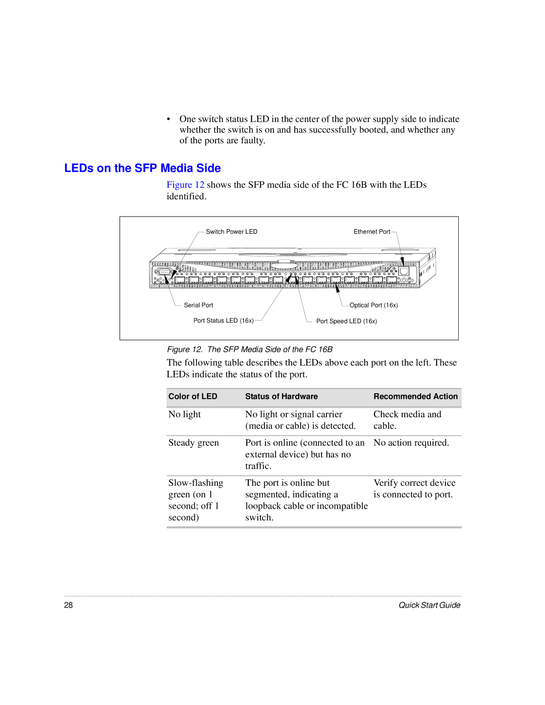 HP A7340-96002 manual LEDs on the SFP Media Side, SFP Media Side of the FC 16B 