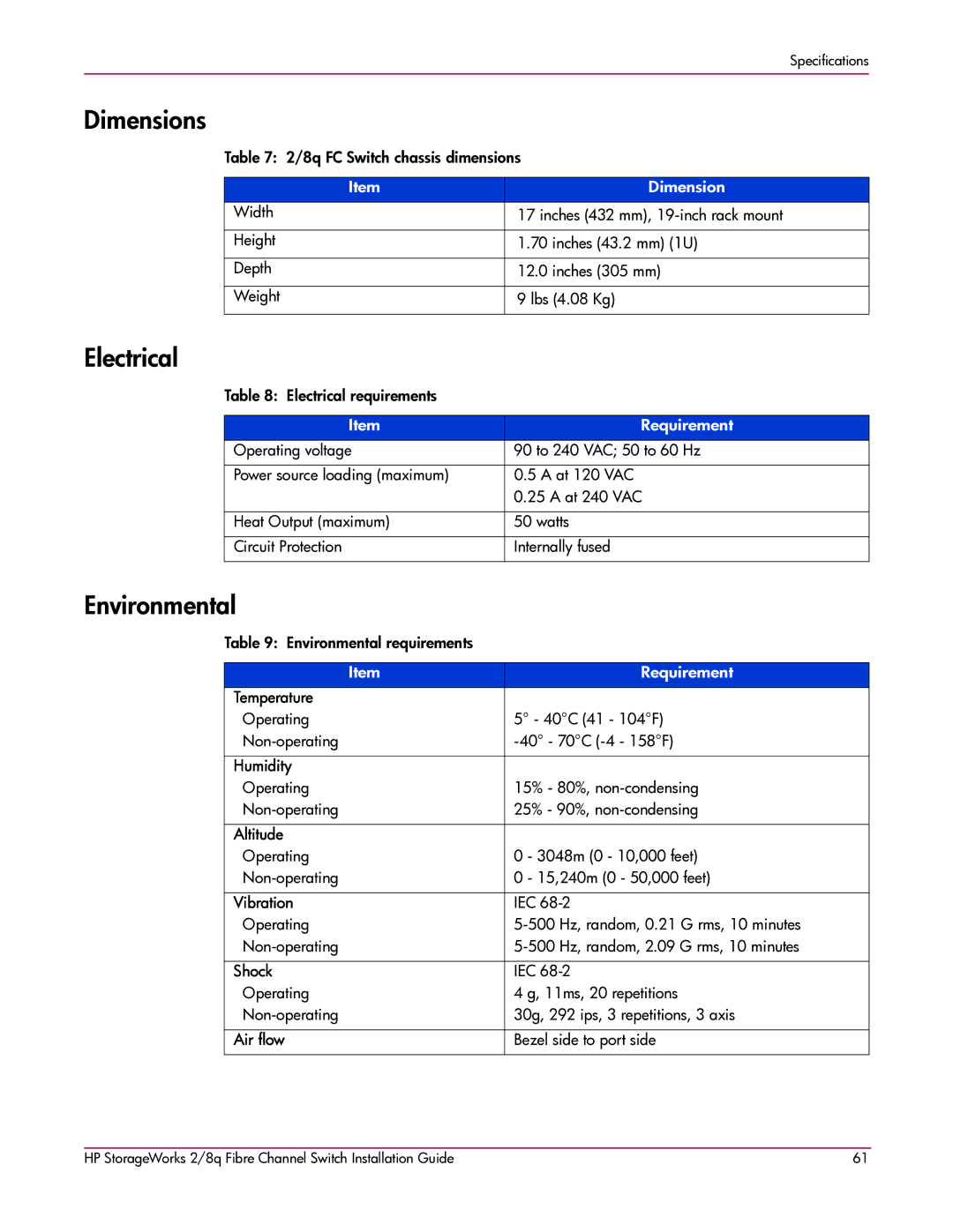 HP A7540-96010 manual Dimensions, Electrical, Environmental 