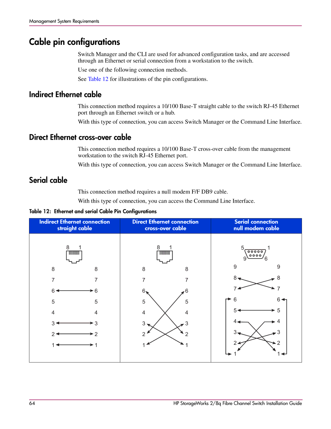 HP A7540-96010 manual Cable pin configurations, Indirect Ethernet cable, Direct Ethernet cross-over cable, Serial cable 