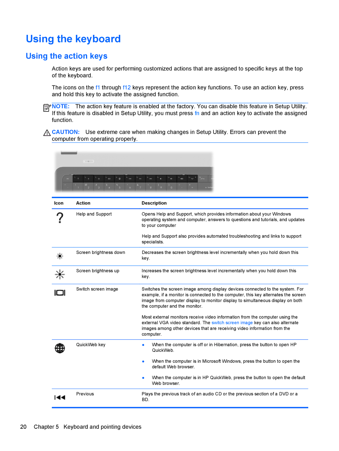 HP A7A43UAR#ABA manual Using the keyboard, Using the action keys, Icon Action Description 