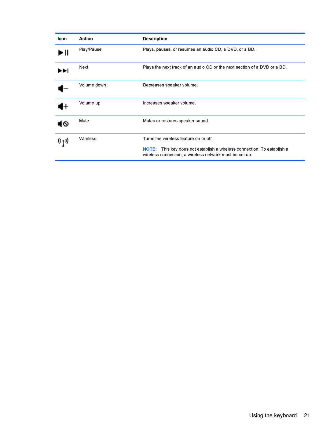 HP A7A43UAR#ABA manual Using the keyboard 