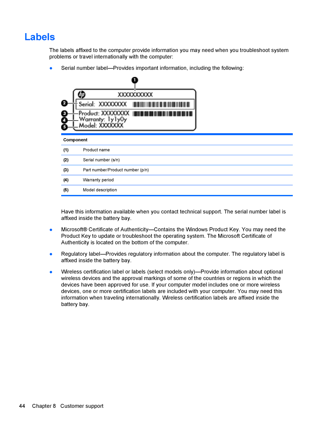 HP A7A43UAR#ABA manual Labels, Component 