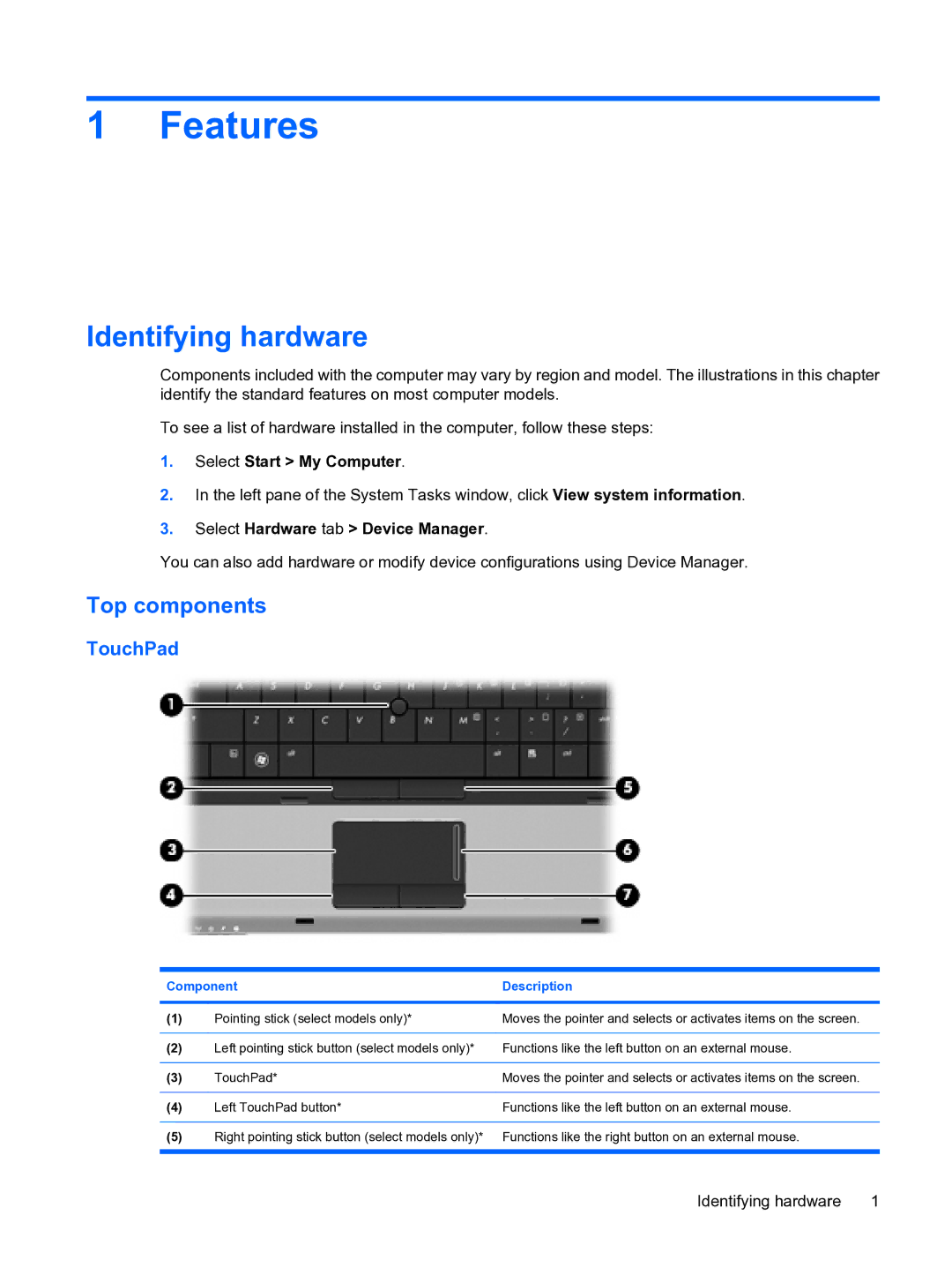 HP D3L12AW#ABA, A7V-M manual Features, Identifying hardware, Top components, TouchPad 