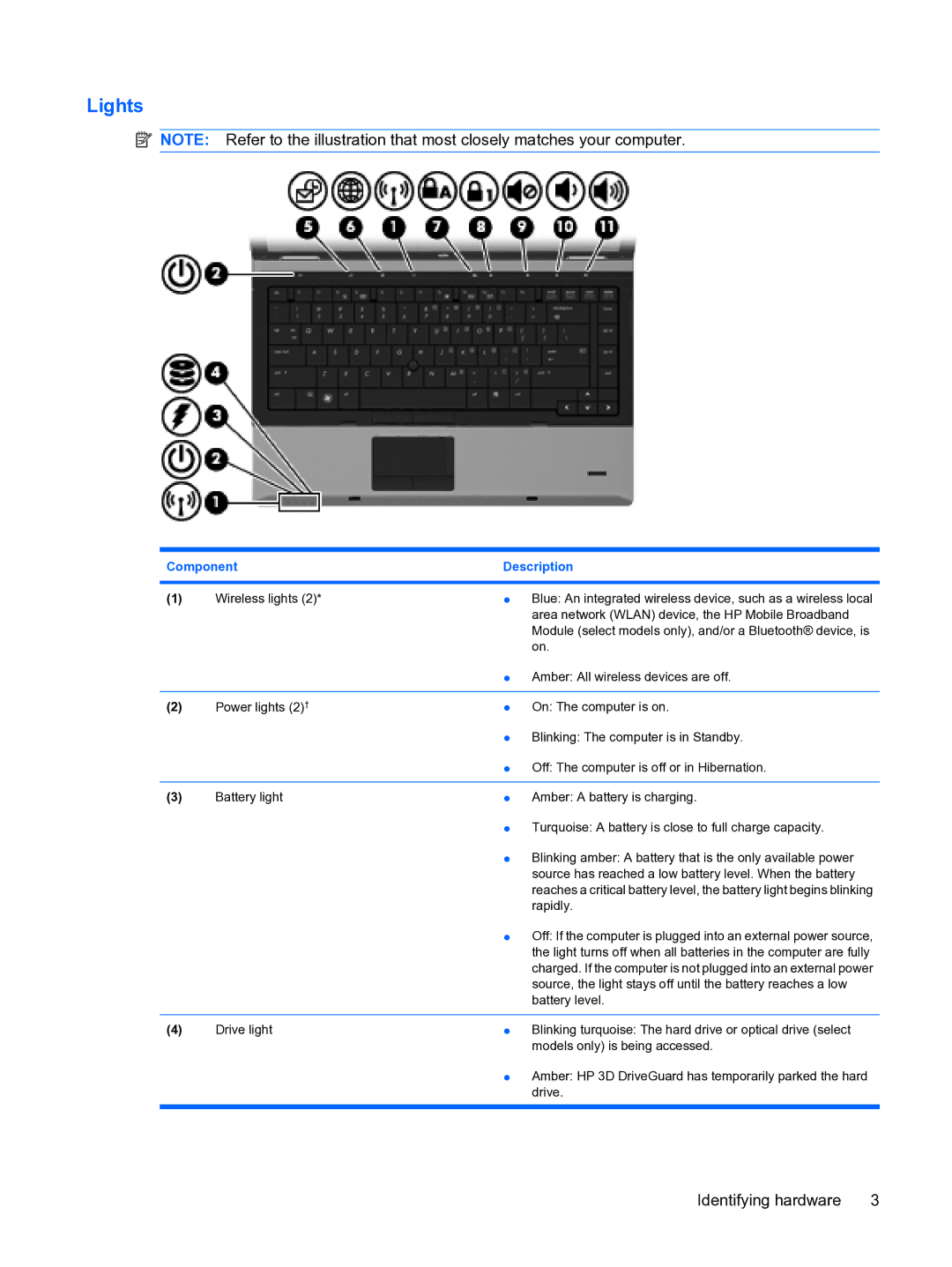 HP D3L12AW#ABA, A7V-M manual Lights 