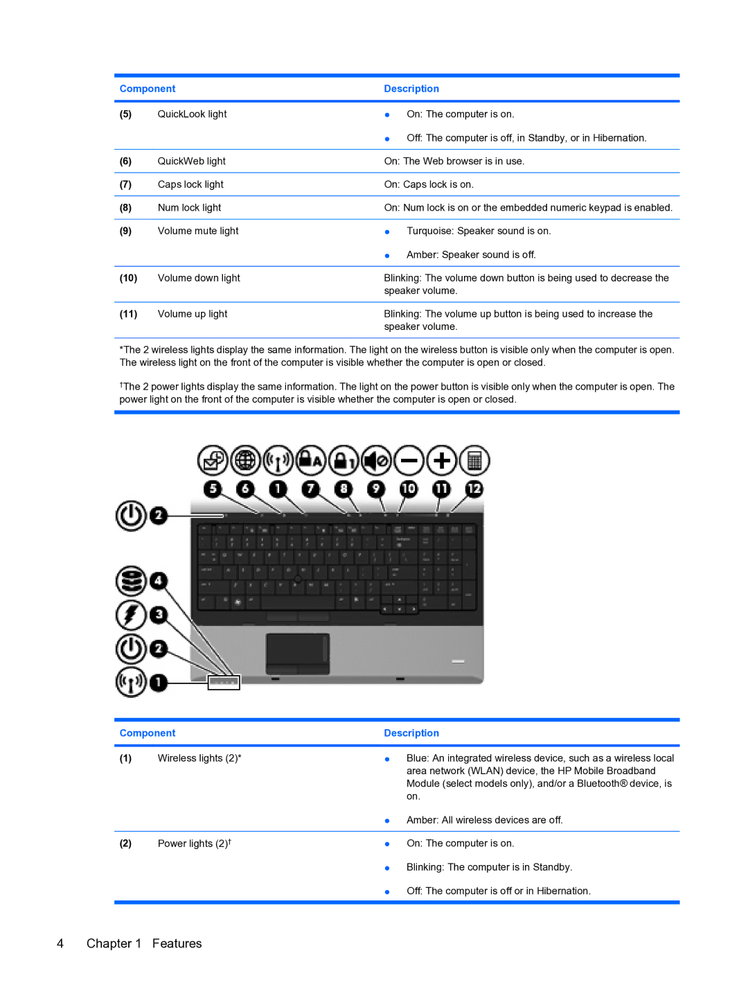 HP A7V-M, D3L12AW#ABA manual Features 