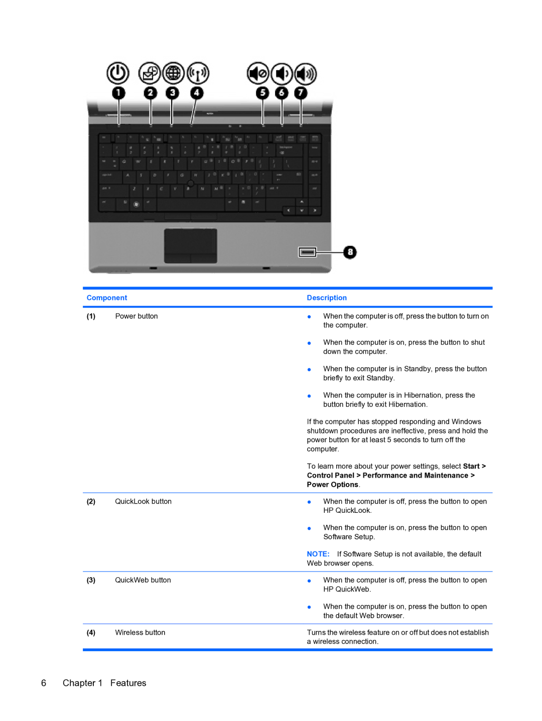 HP A7V-M, D3L12AW#ABA manual Control Panel Performance and Maintenance 