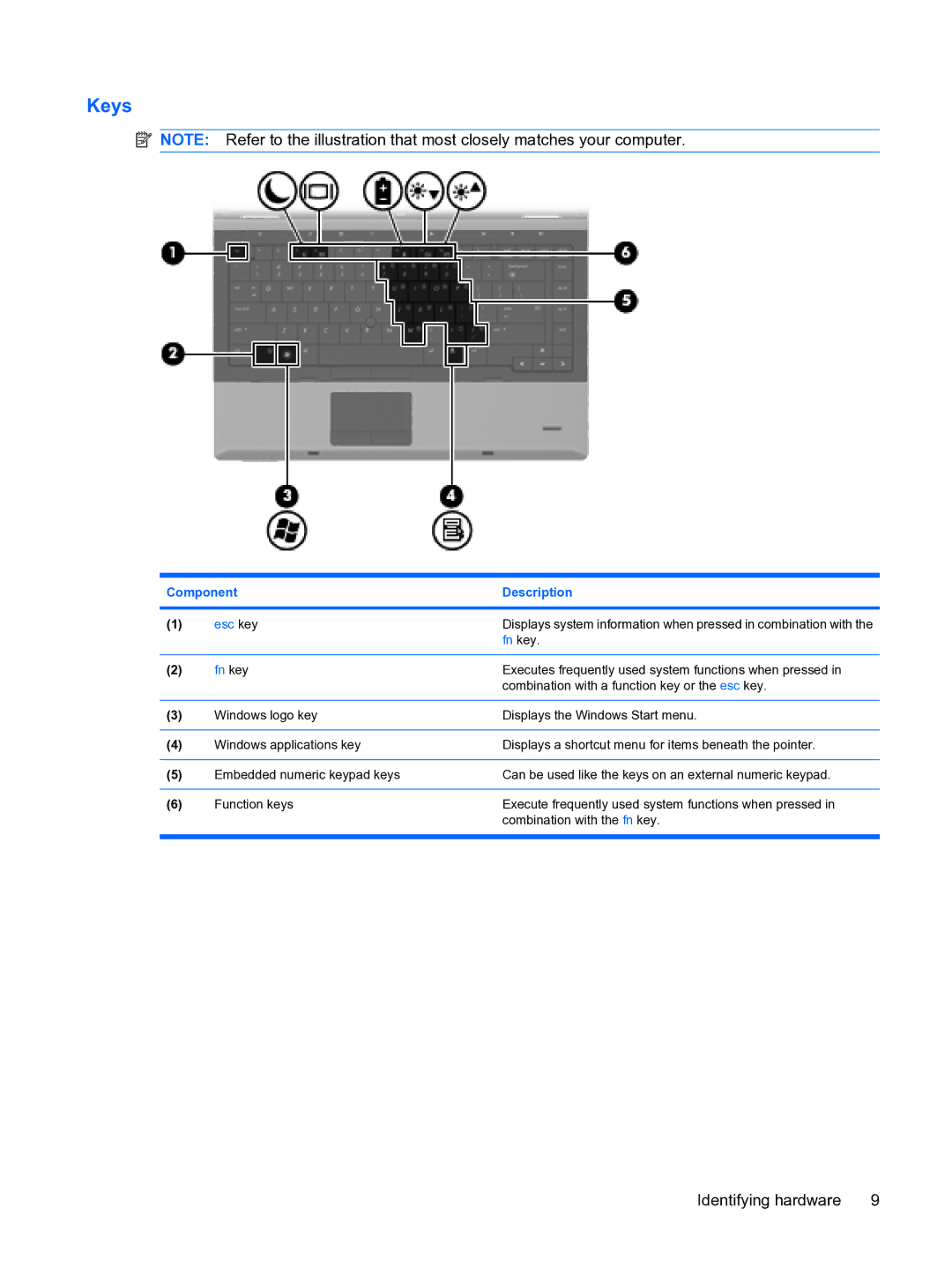 HP D3L12AW#ABA, A7V-M manual Keys, Fn key 