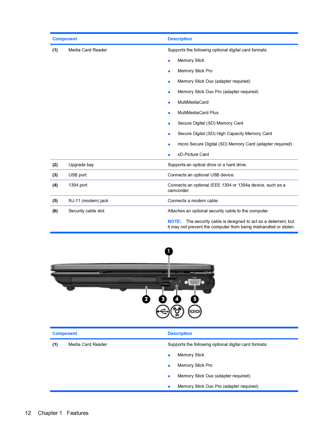 HP A7V-M, D3L12AW#ABA manual Features 