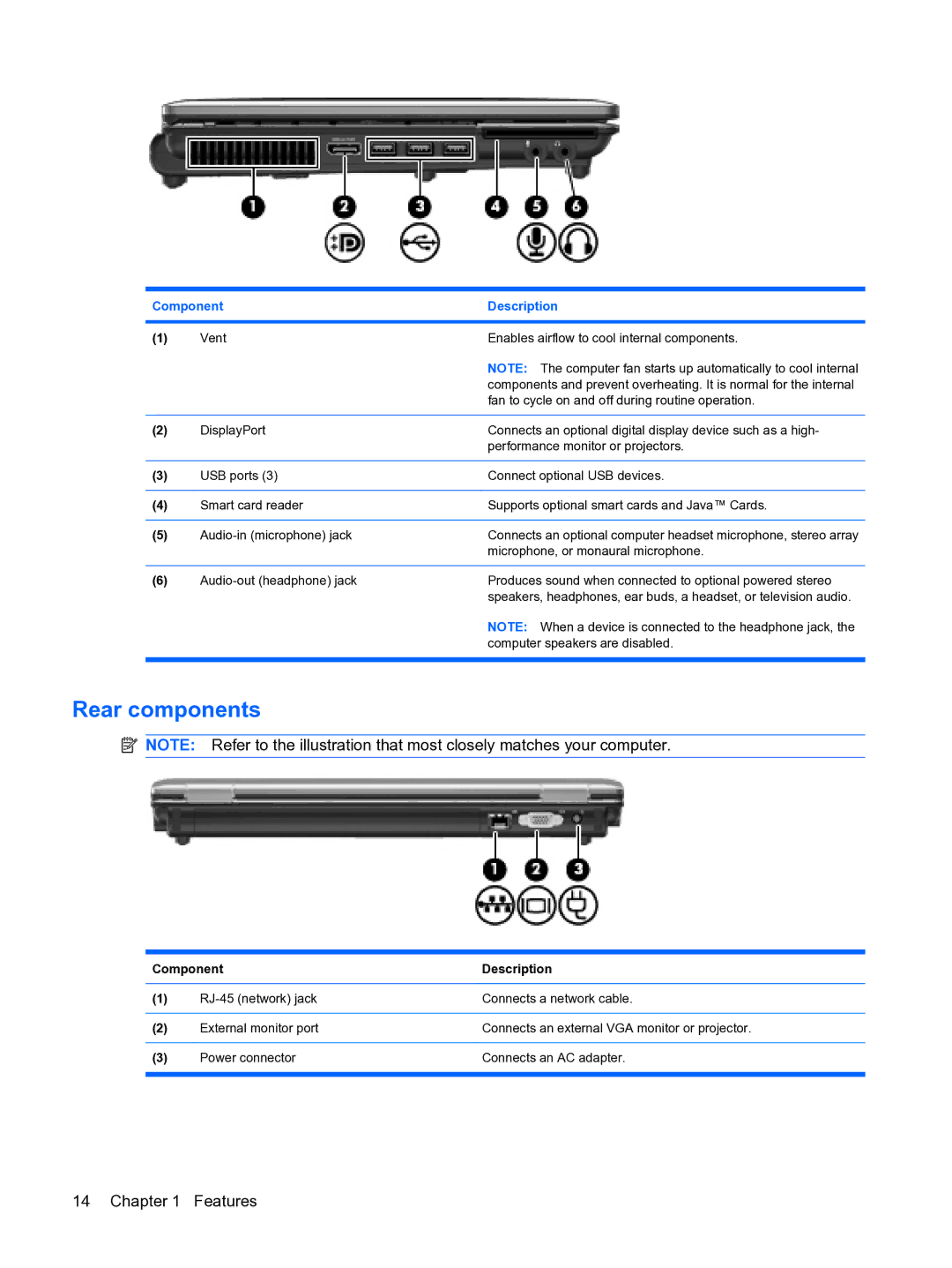 HP A7V-M, D3L12AW#ABA manual Rear components, Component Description 