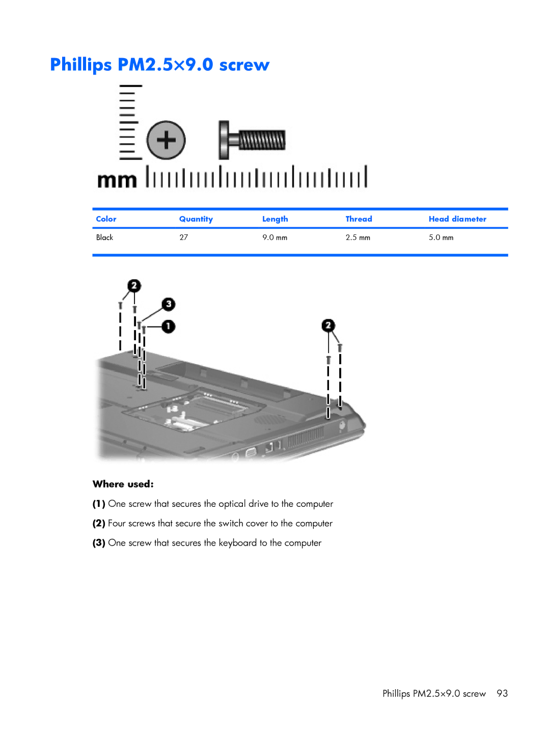HP A949NR, A930XX, A918CA, A924CA, A928CA, A913CL Phillips PM2.5×9.0 screw, Color Quantity Length Thread Head diameter Black 