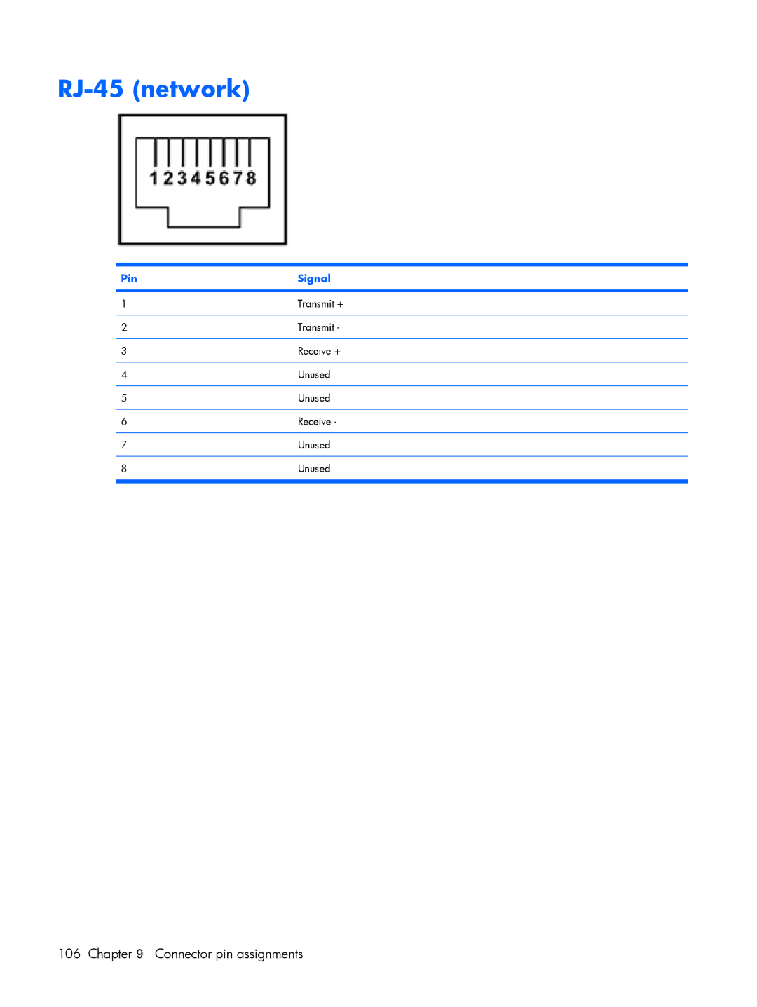 HP A924CA, A930XX, A918CA, A928CA, A913CL, A916NR, A909US, A910CA, A908TU, A903XX, A900XX, A901XX, A930CA, A936TU, A970TU RJ-45 network 