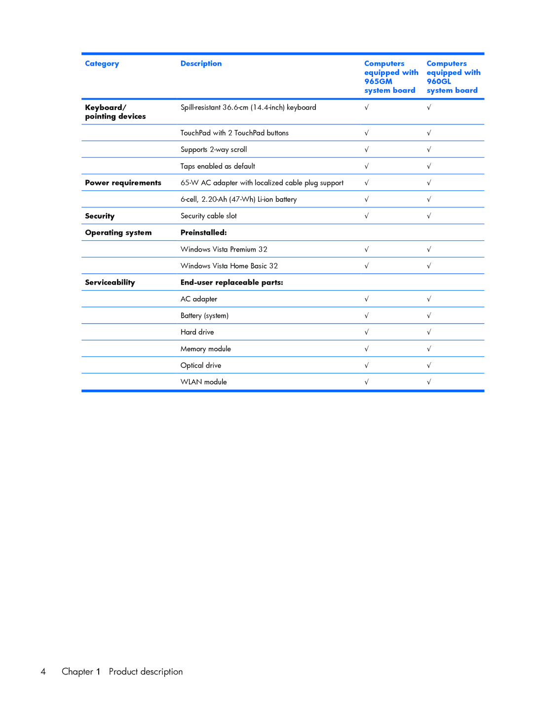 HP A901XX, A930XX, A918CA, A924CA Keyboard, Pointing devices, Power requirements, Security, Operating system Preinstalled 