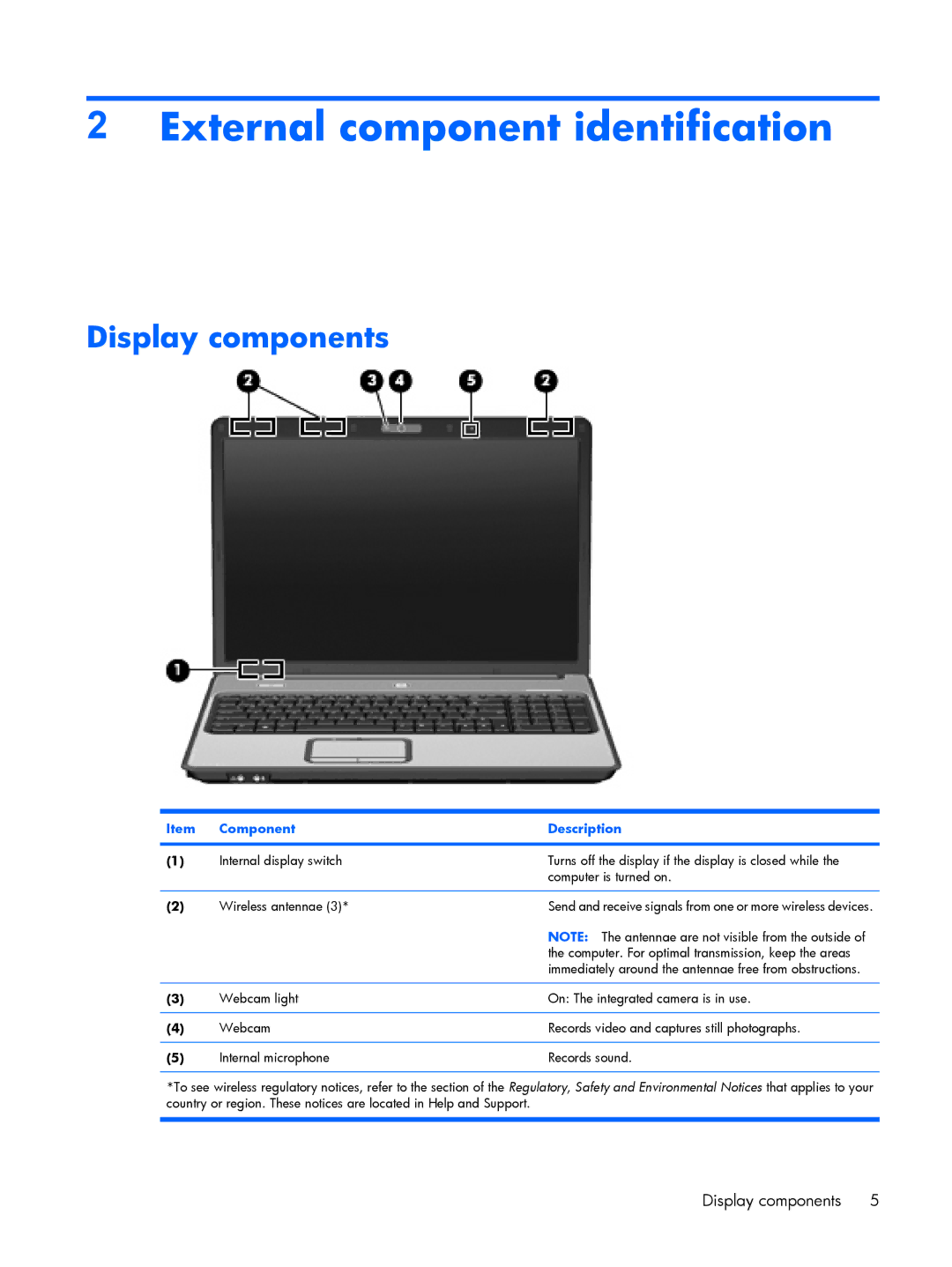 HP A930CA, A930XX, A918CA, A924CA, A928CA, A913CL External component identification, Display components, Component Description 