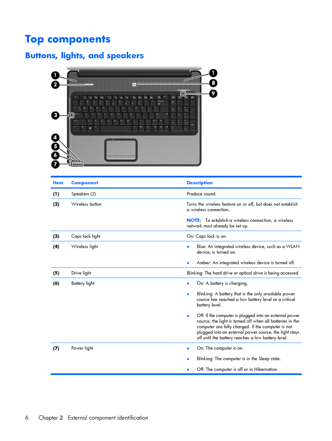 HP A936TU, A930XX, A918CA, A924CA, A928CA, A913CL, A916NR, A909US, A910CA, A908TU Top components, Buttons, lights, and speakers 