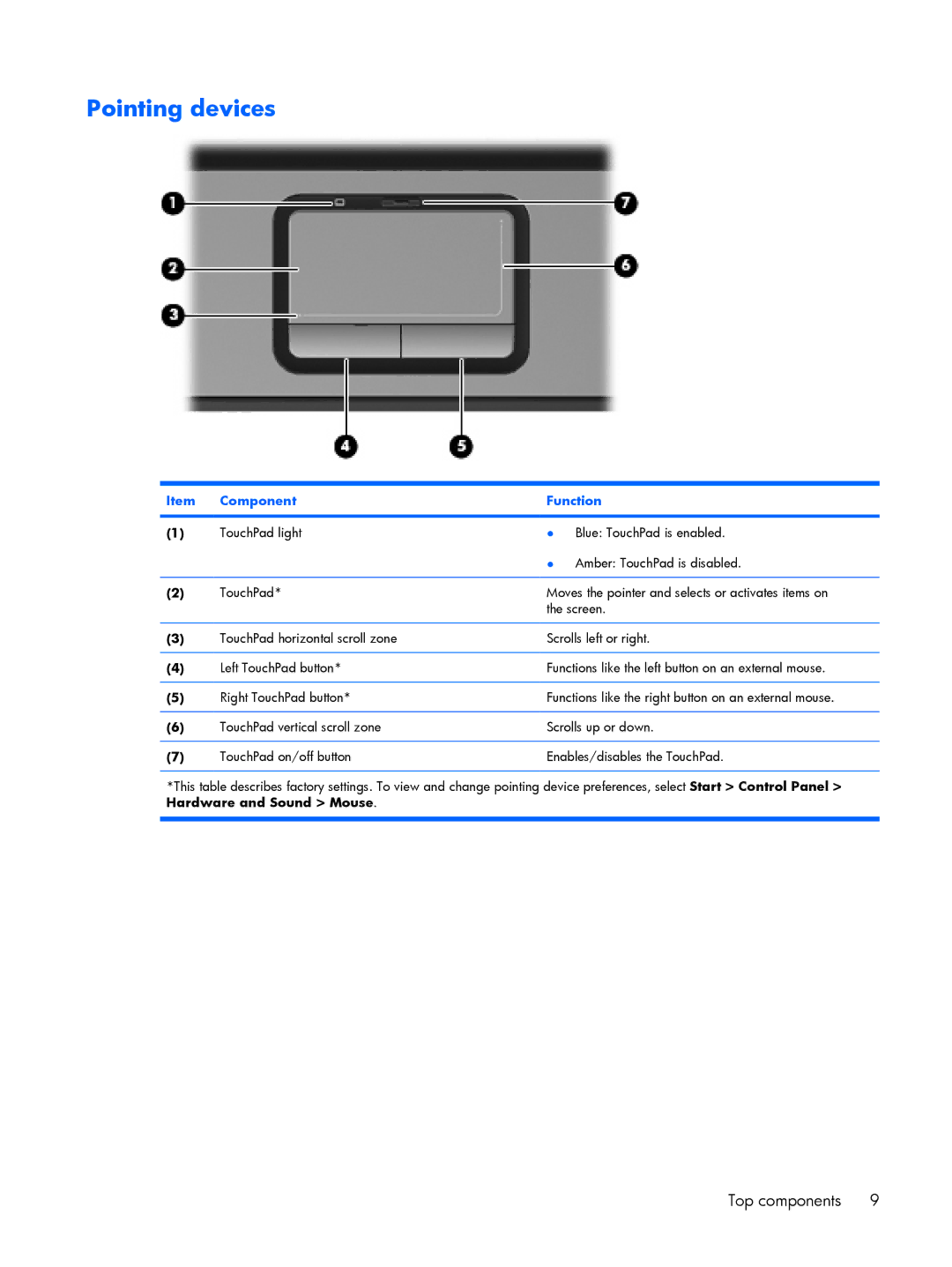 HP A949NR, A930XX, A918CA, A924CA, A928CA, A913CL, A916NR, A909US, A910CA, A908TU, A903XX, A900XX, A901XX, A930CA Pointing devices 