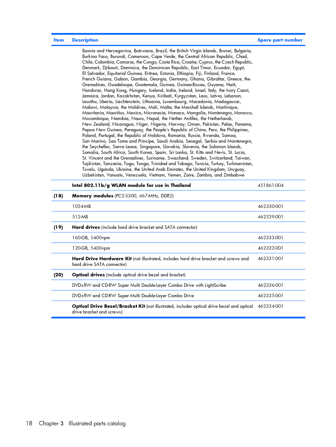 HP A938CA, A930XX, A918CA, A924CA, A928CA, A913CL, A916NR, A909US, A910CA, A908TU Intel 802.11b/g Wlan module for use in Thailand 