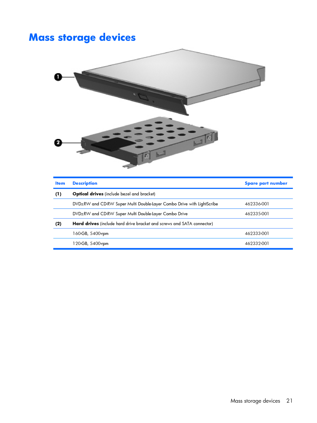 HP A918CA, A930XX, A924CA, A928CA, A913CL, A916NR, A909US, A910CA, A908TU, A903XX, A900XX, A901XX, A930CA, A936TU Mass storage devices 