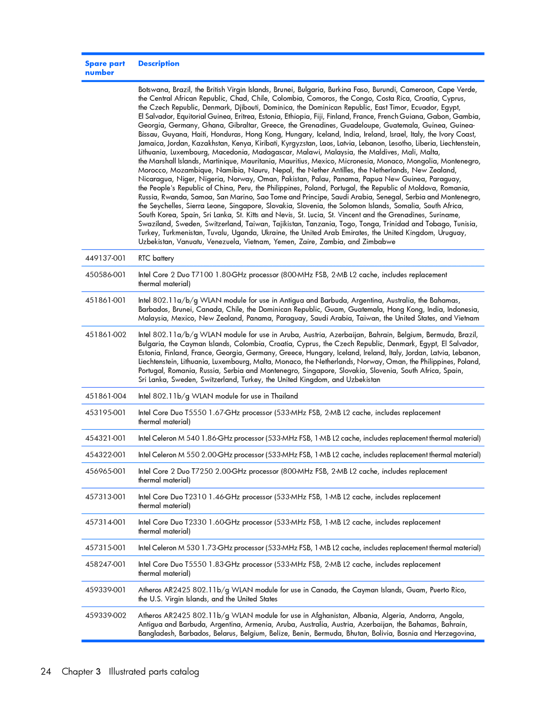 HP A913CL, A930XX, A918CA, A924CA, A928CA, A916NR, A909US, A910CA, A908TU, A903XX, A900XX, A901XX, A930CA Illustrated parts catalog 