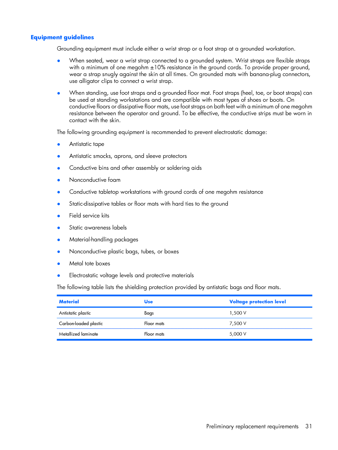 HP A900, A930XX, A918CA, A924CA, A928CA, A913CL, A916NR, A909US manual Equipment guidelines, Material Use Voltage protection level 