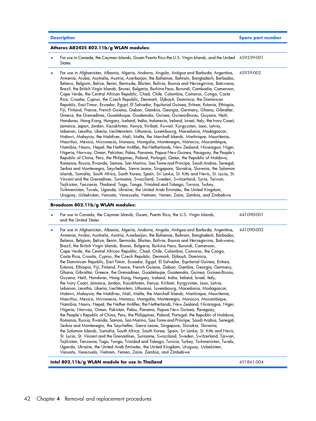 HP A938TU, A930XX, A918CA, A924CA, A928CA, A913CL, A916NR, A909US, A910CA, A908TU, A903XX Atheros AR2425 802.11b/g Wlan modules 