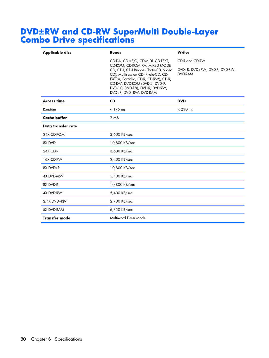 HP A913CL, A930XX, A918CA, A924CA Applicable disc Read, Write, Access time, Cache buffer Data transfer rate, Transfer mode 