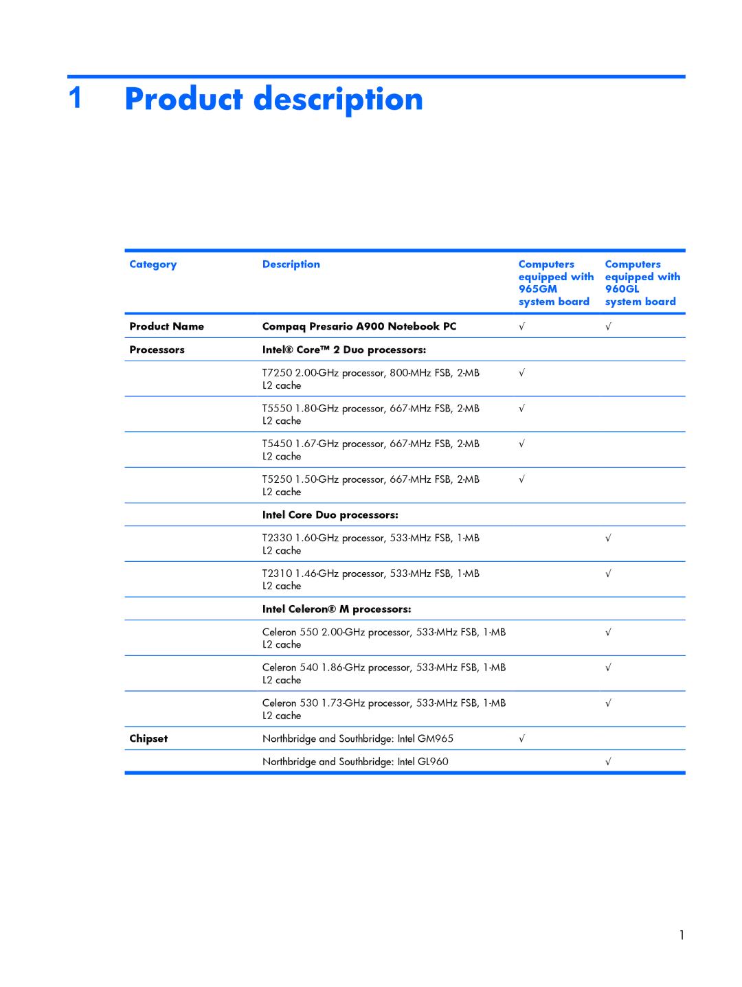 HP A903XX, A930XX, A918CA, A924CA, A928CA Product description, Intel Core Duo processors, Intel Celeron M processors, Chipset 