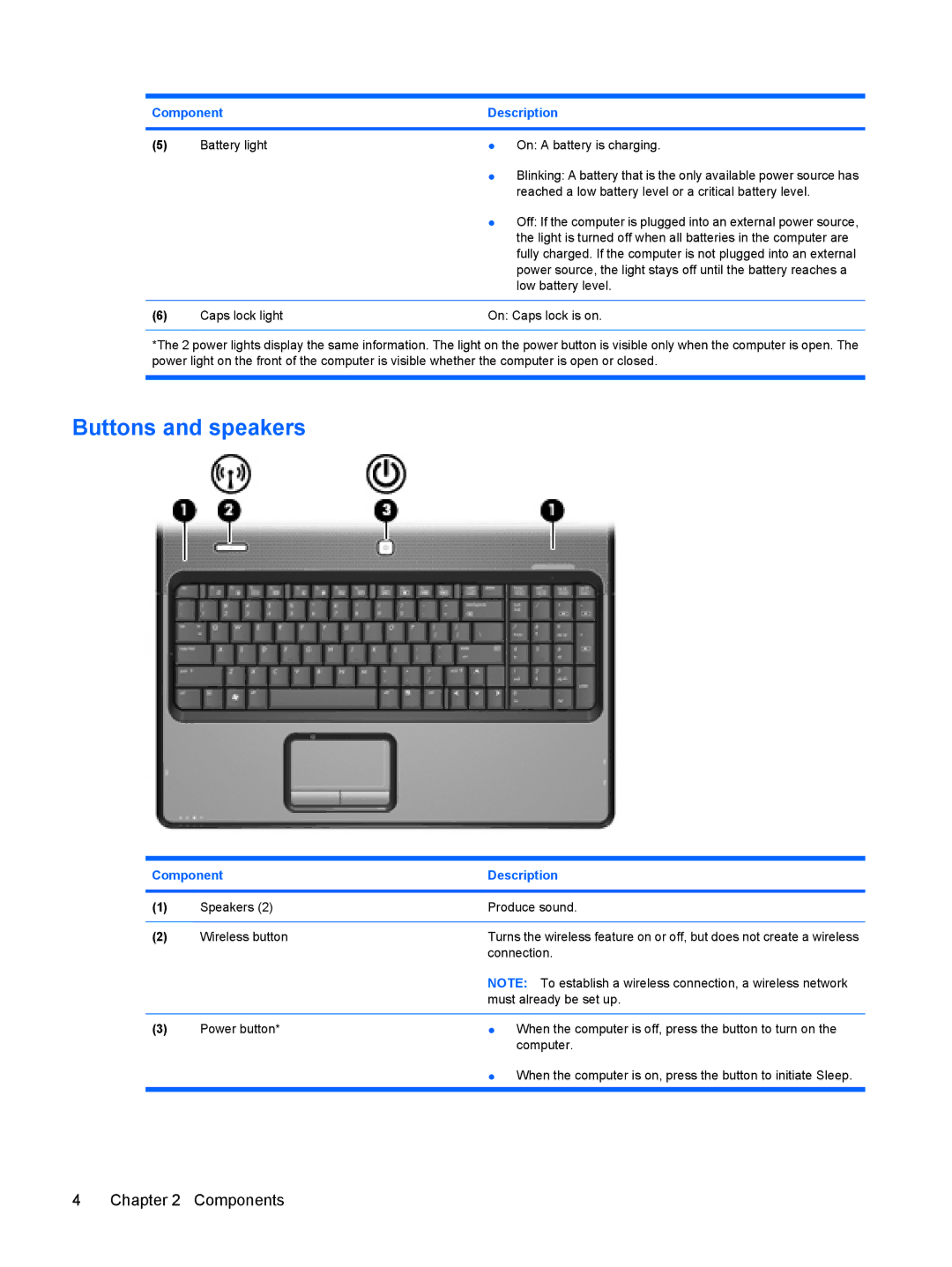 HP A900XX, A930XX, A924CA, A928CA, A913CL, A916NR, A909US, A910CA, A903XX, A903TU, A902XX, A901XX, A930CA, A931NR Buttons and speakers 