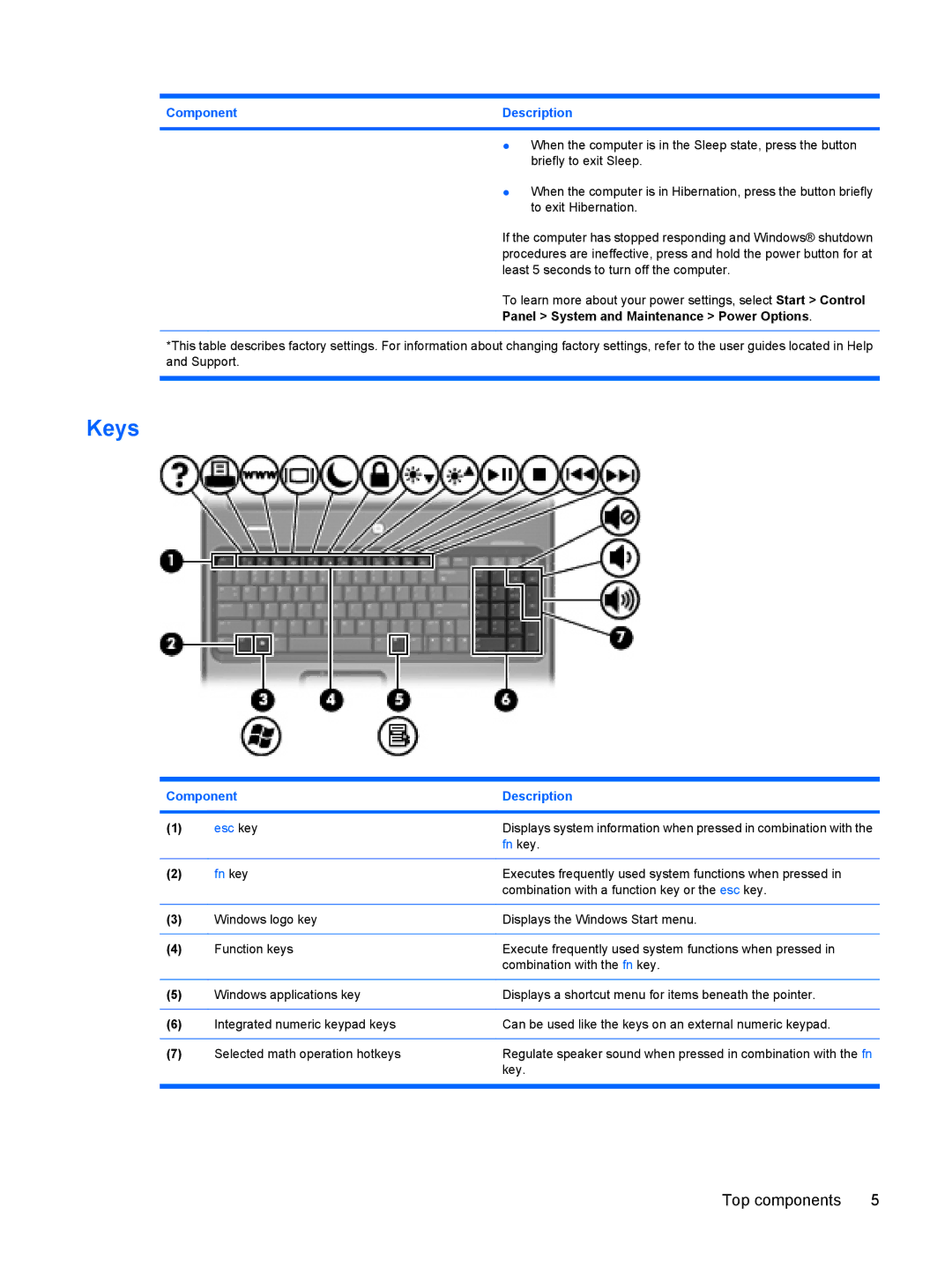 HP A930XX, A924CA, A928CA, A913CL, A916NR, A909US, A910CA, A903XX, A903TU, A902XX, A900XX, A901XX manual Keys, To exit Hibernation 