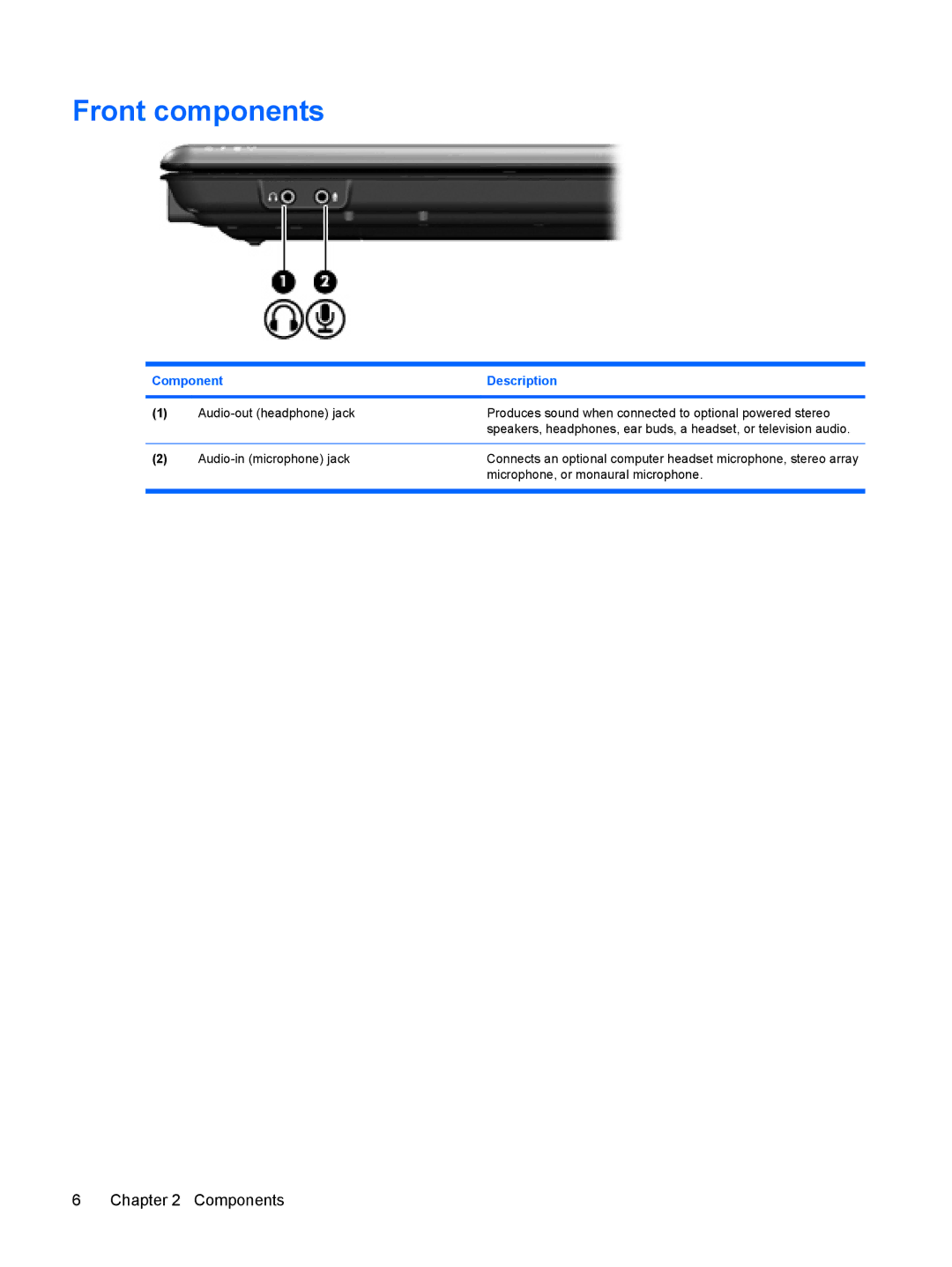 HP A901XX, A930XX, A924CA, A928CA, A913CL, A916NR, A909US, A910CA, A903XX, A903TU, A902XX, A900XX, A930CA, A931NR Front components 