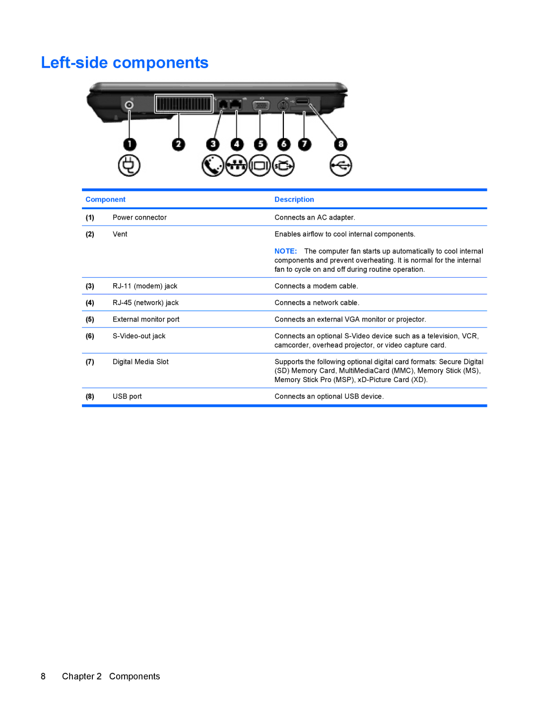 HP A931NR, A930XX, A924CA, A928CA, A913CL, A916NR, A909US, A910CA, A903XX, A903TU, A902XX, A900XX, A901XX, A930CA Left-side components 